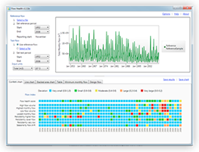 Assess and design flow regimes for optimum flow health